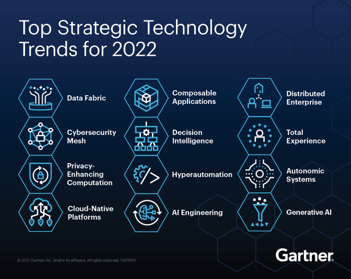 The latest financial technology trends in 2024