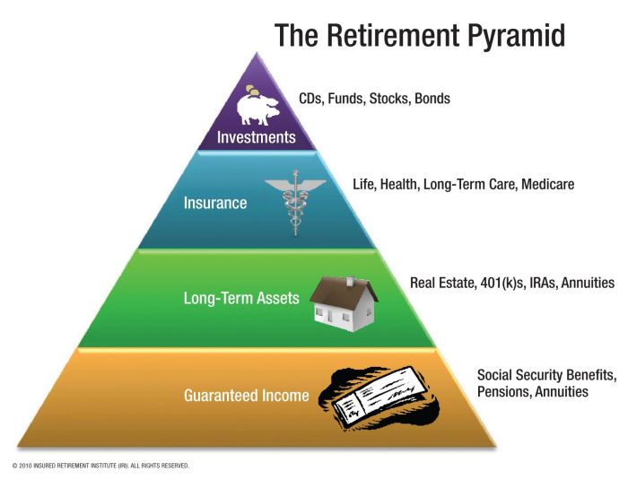 Retirement financial advice for early planners