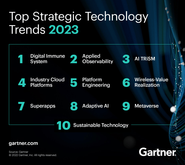 The latest financial technology trends in 2024