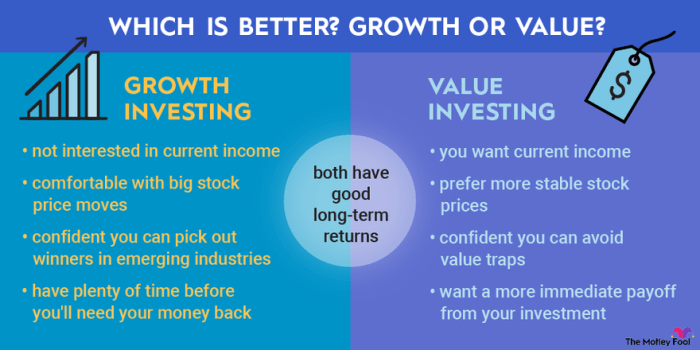 Growth value investing vs